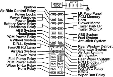 Fuse Box Diagram Ford Explorer (1996